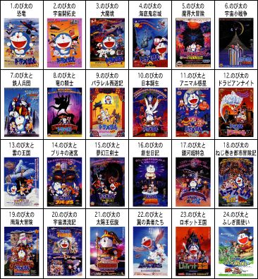 ドラえもん ポスターマグネコレクション｜バンダイキャンディトイ