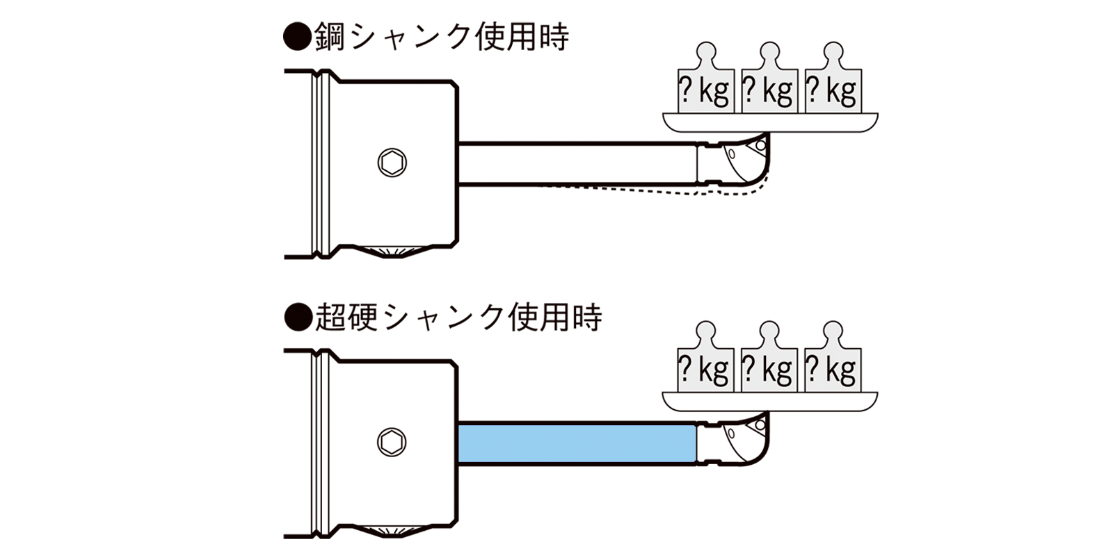 EWNボーリングヘッド（丸バイトタイプ） | 大昭和精機株式会社