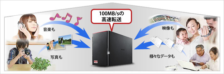 LS520D0802G : ネットワーク対応HDD(NAS) : LinkStation | バッファロー
