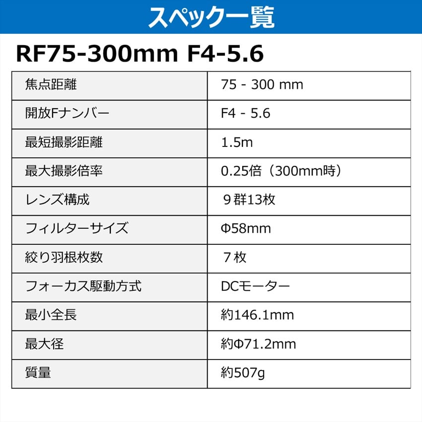 Canon(キヤノン) RF75-300mm F4-5.6 7155C001: レンズ 銀一オンライン