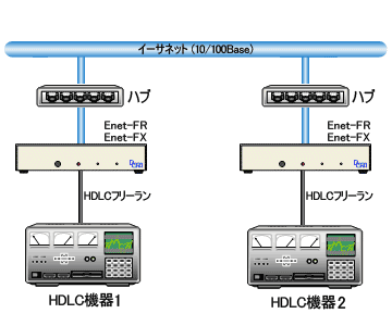 イーサネット/HDLC(LAP-B)プロトコルコンバータ，HDLCフﾘーラン - DataLink