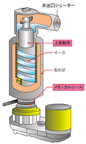 チップアイス製氷機／チップアイスディスペンサー | 製氷機 | 製品情報