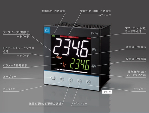 富士電機の温度調節計PXFシリーズ ｜東洋電機株式会社｜
