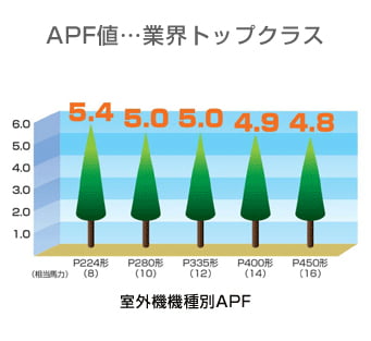 東芝 ビル用マルチ 業務用エアコン スーパーモジュールマルチi 冷暖
