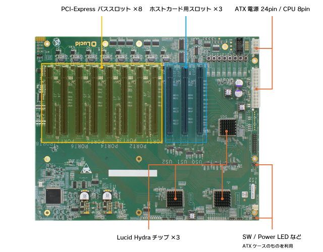 ELSA VRIDGE X200 Tri - 株式会社 エルザ ジャパン
