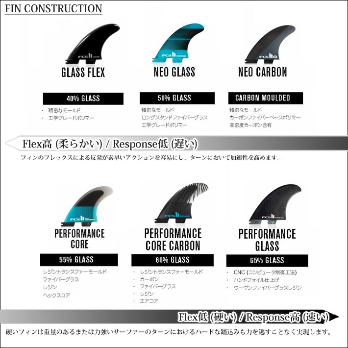 9/15頃入荷] [店内ポイント20倍中!!] fcs2 フィン エフシーエスツー