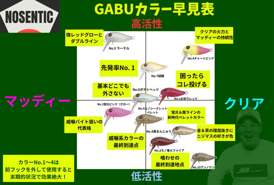 ディープパラドックス × ノーセンティック GABU(ガブ) 24S 1.6g / Deep