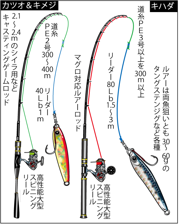 飯岡沖でカツオ・キハダ絶好調！ | 釣りビジョン マガジン | 釣りビジョン