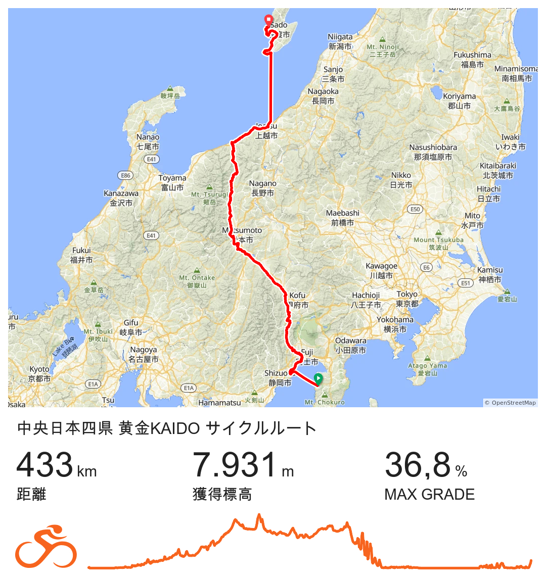 日本を味わう！ 黄金KAIDOチャレンジライド550km | Bicycle Club