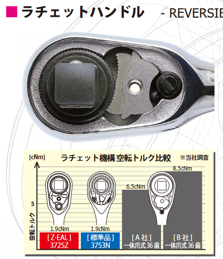 送料無料】Koken（コーケン） 1/4”-6.35 Z-EAL フルセット P2285Z