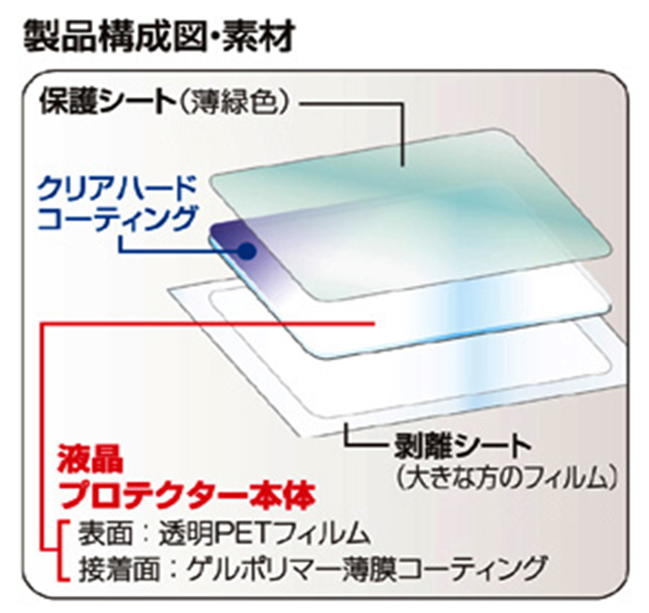 汎用液晶プロテクター 2.5型 | ケンコー・トキナー