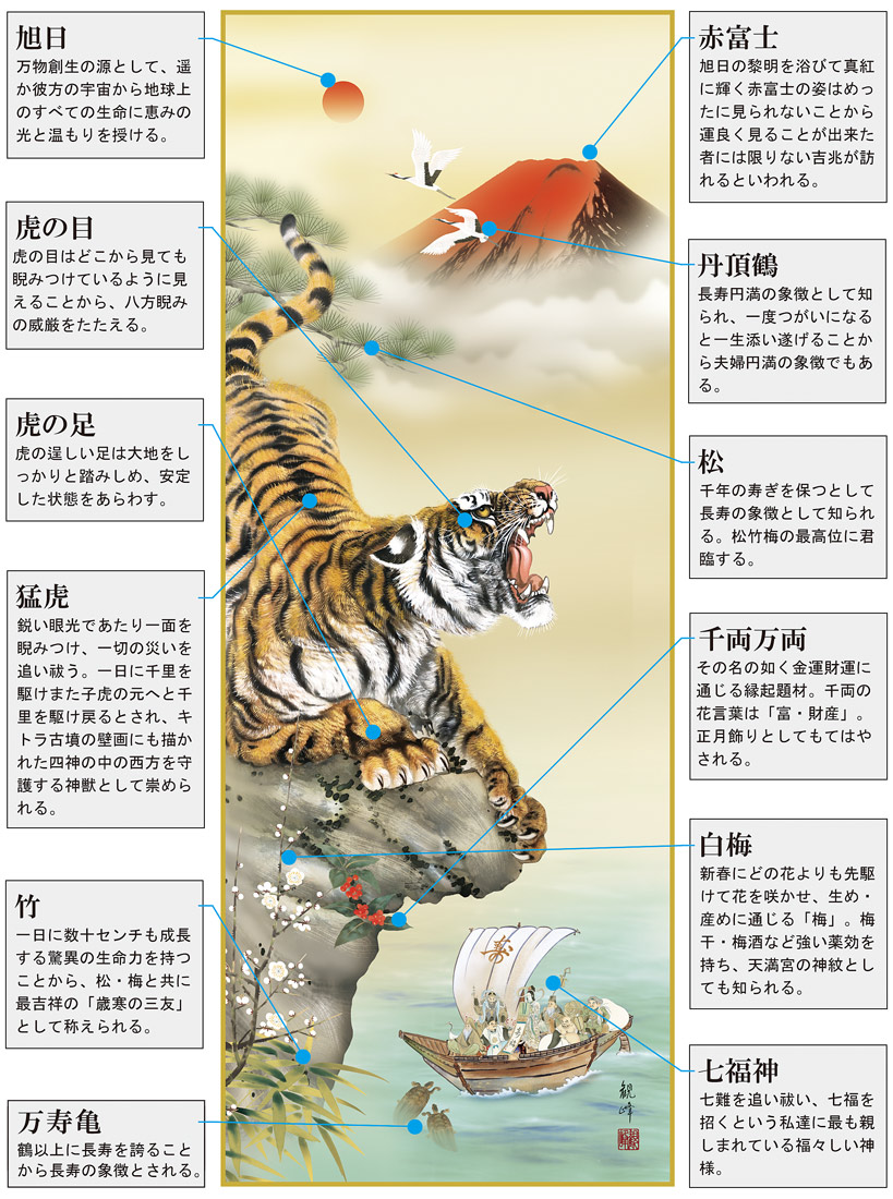 猛虎来福図 山村 観峰 尺三 【とら・虎・寅・干支・七福神 】！ 干支