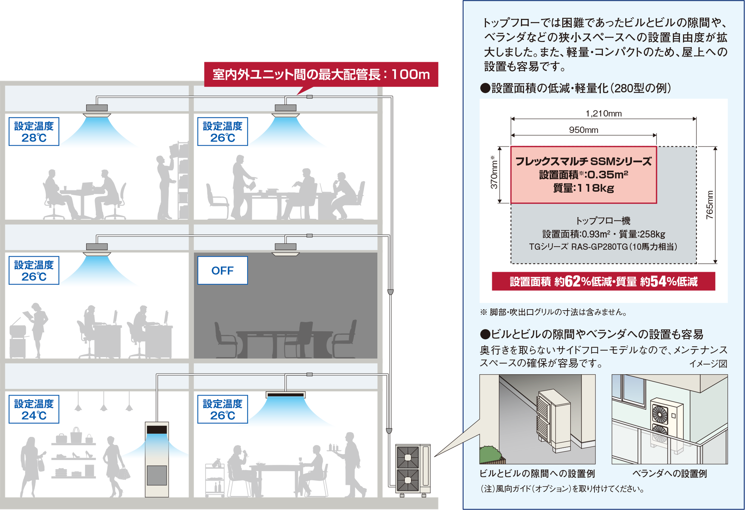 フレックスマルチ-mini 冷暖切換型（SSMシリーズ）：日立グローバル