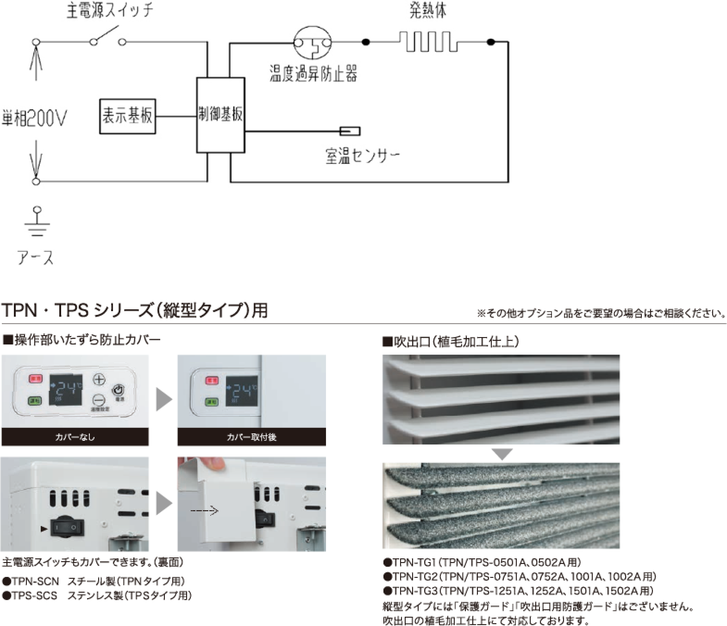 パネルヒーター TPN/TPS シリーズ（縦型タイプ） | 電気暖房器 | 株式