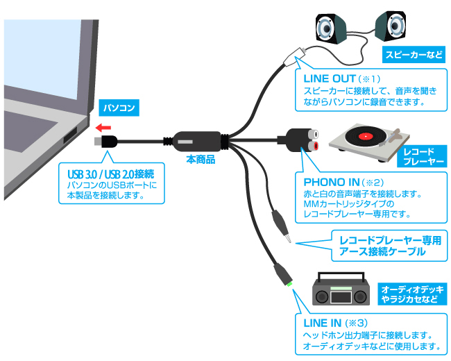 AD-USB2 | USB接続オーディオキャプチャー | アイ・オー・データ機器