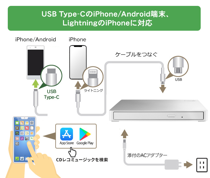 CDレコSE（CD-SEW） | スマートフォン用CDレコーダー | アイ・オー