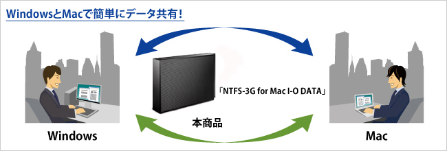 HDCZ-UTLシリーズ | USB 3.1 Gen 1（USB 3.0）／2.0対応 外付