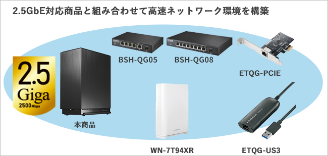 LAN DISK（HDL2-LENシリーズ） | 法人向け2ドライブNAS（ネットワーク