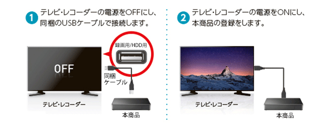 PLUT-JNシリーズ | USB 3.2 Gen 1対応 テレビ録画用ハードディスク