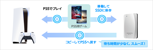 SSPV-USCWシリーズ | USB 3.2 Gen 2対応 ポータブルSSD | アイ・オー