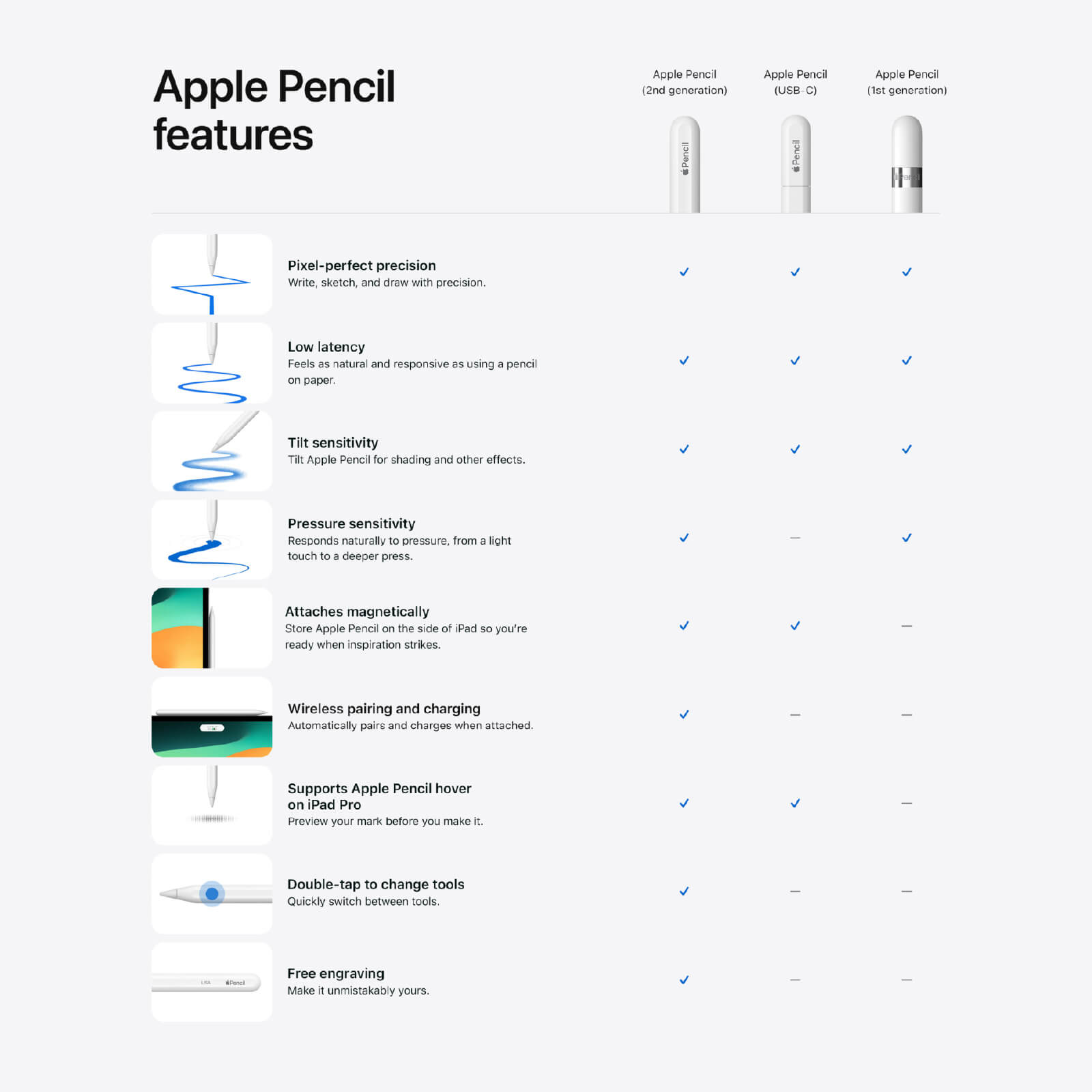 Apple Pencil (USB-C)