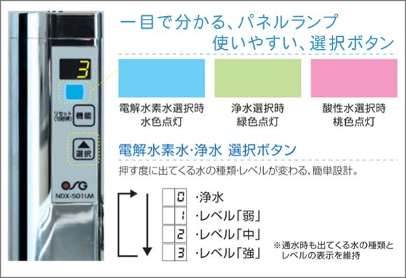 ビルトイン型電解水生成器 アルカリッチ NDX-501LM