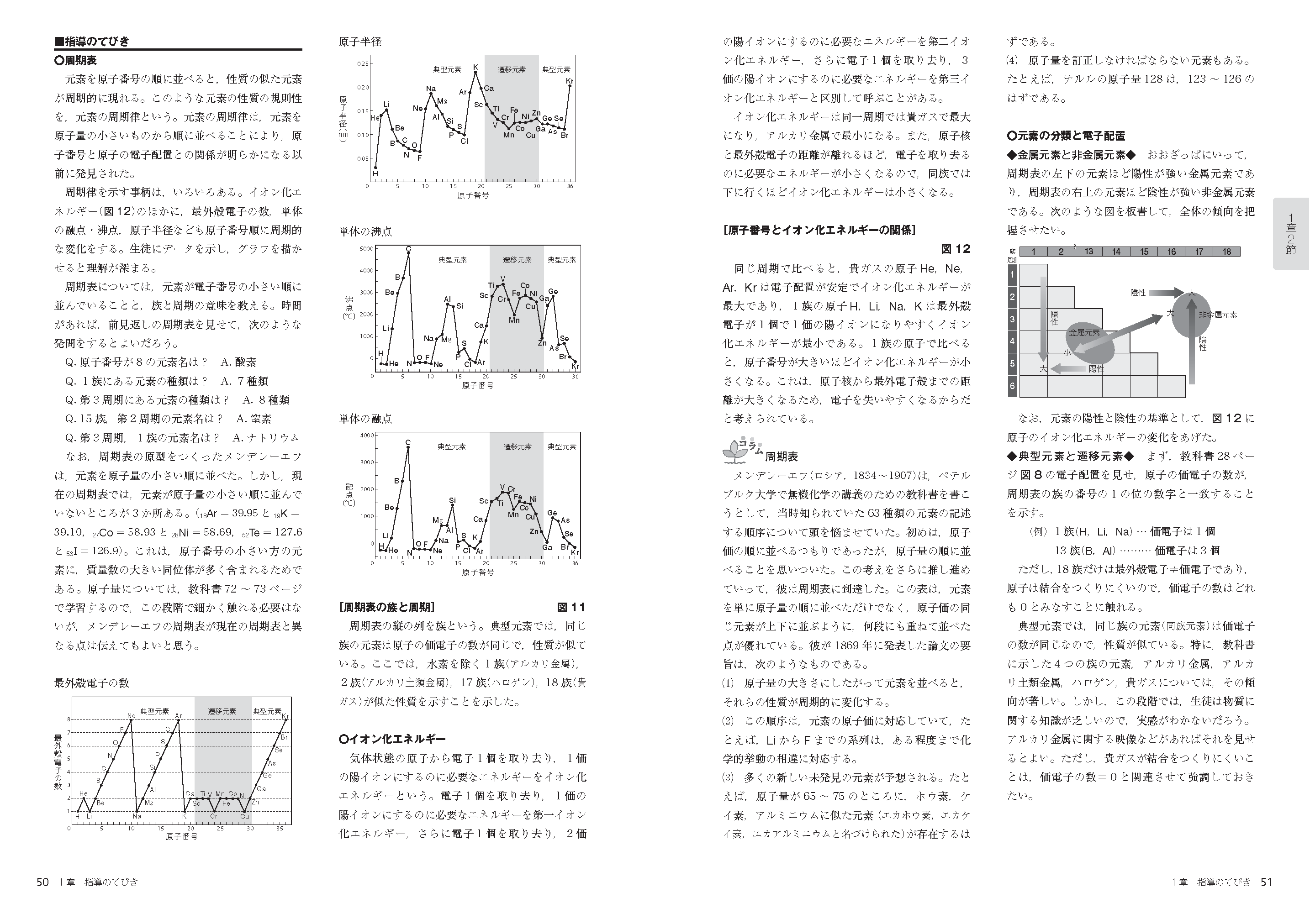 指導資料のご案内 化学基礎／化学｜実教出版ホームページ