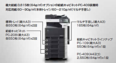 コニカミノルタ bizhub 223／モノクロ複合機／オフィス機器ネット