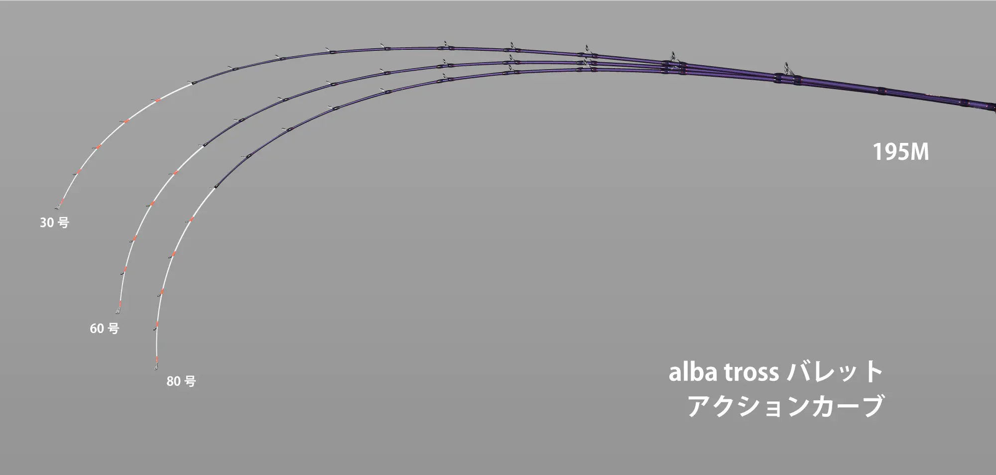 アルバトロスバレット195ML - 19,300円 : 海釣り、船釣り専門店の沖