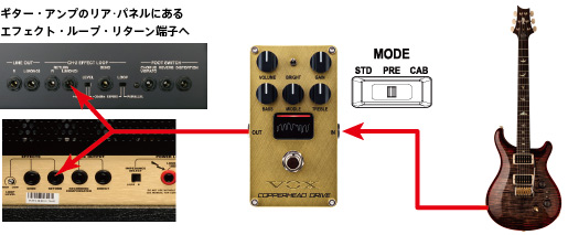 VOXのエフェクター、COPPERHEAD DRIVEのご紹介です。