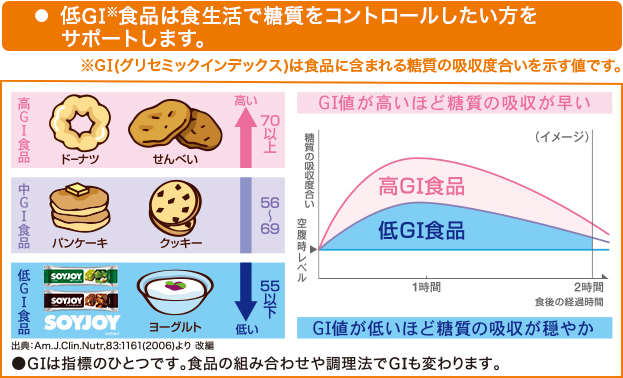 ソイジョイセット｜【大塚製薬の公式通販】オオツカ・プラスワン