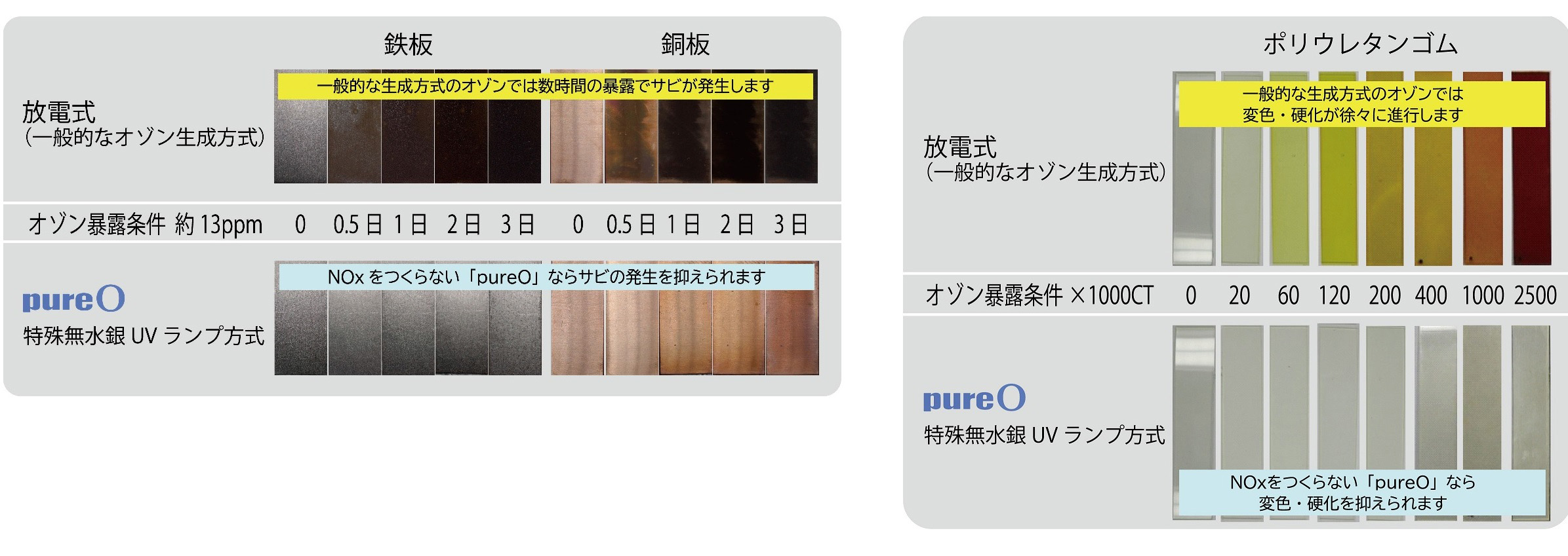 オゾン生成用モジュール：オゾン発生器 - 株式会社 オーク製作所 -ORC