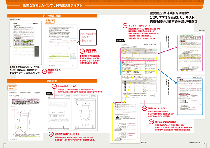 土地家屋調査士試験対策 全国模試問題 土地家屋調査士 土地家屋調査