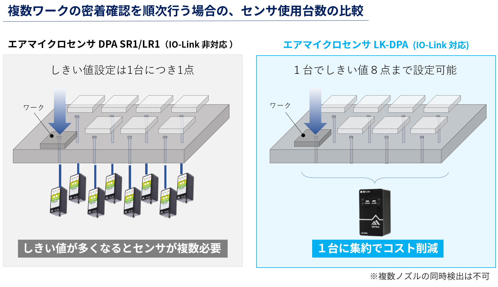 解説】数値出力でどう変わる！？[IO-Link対応]エアマイクロセンサ