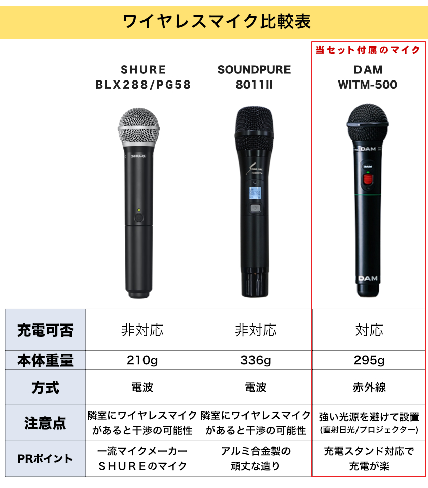 ホームシアタースピーカー付きカラオケセット 充電対応 ピンクの