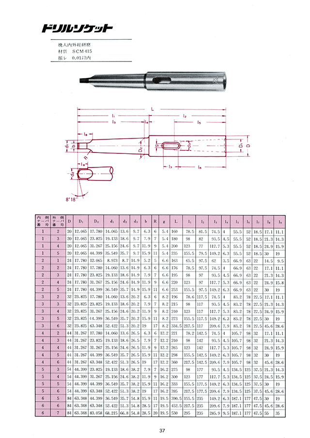 田倉 ドリルソケット ｜丸甲金物
