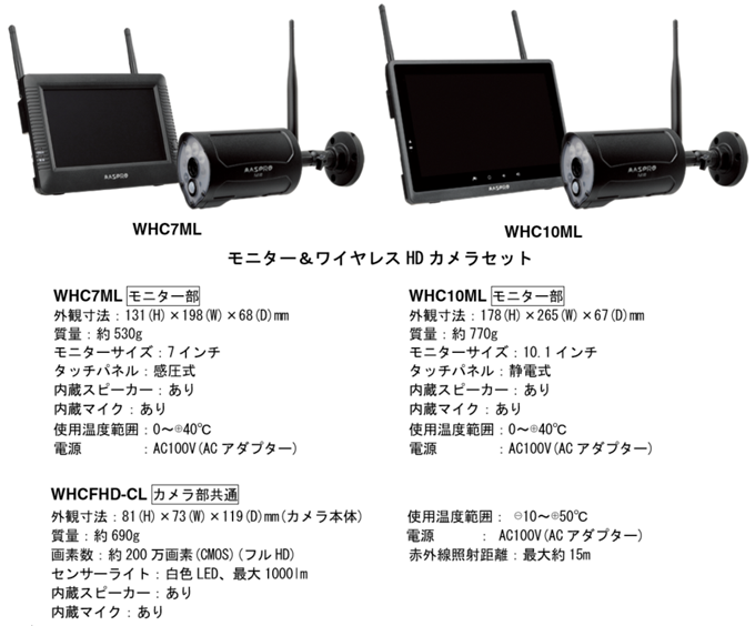 モニター＆ワイヤレスHDカメラセットを新発売！｜マスプロ電工