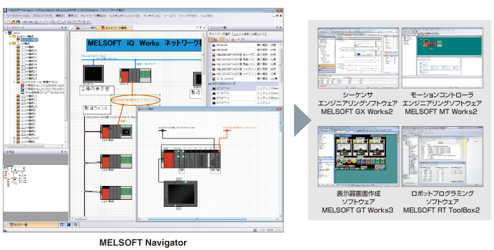 ソフトウェア特長 MT Works2 | エンジニアリングツール MELSOFT MT
