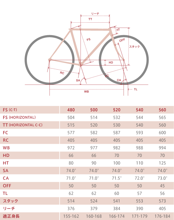 MIYATA自転車 | MIYATA | ラインナップ | イタルスポーツ | イタルスポーツ