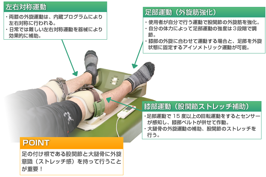 スタイレックス|みやざき整骨院 | 佐賀市兵庫の整骨院