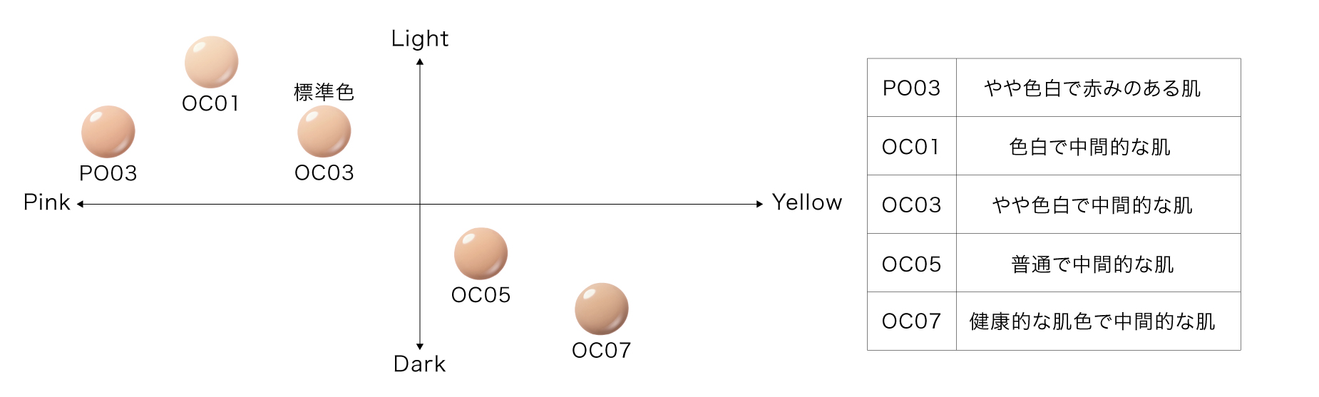 ミキモト コスメティックスムーンパール メイクアップ,ムーンパール