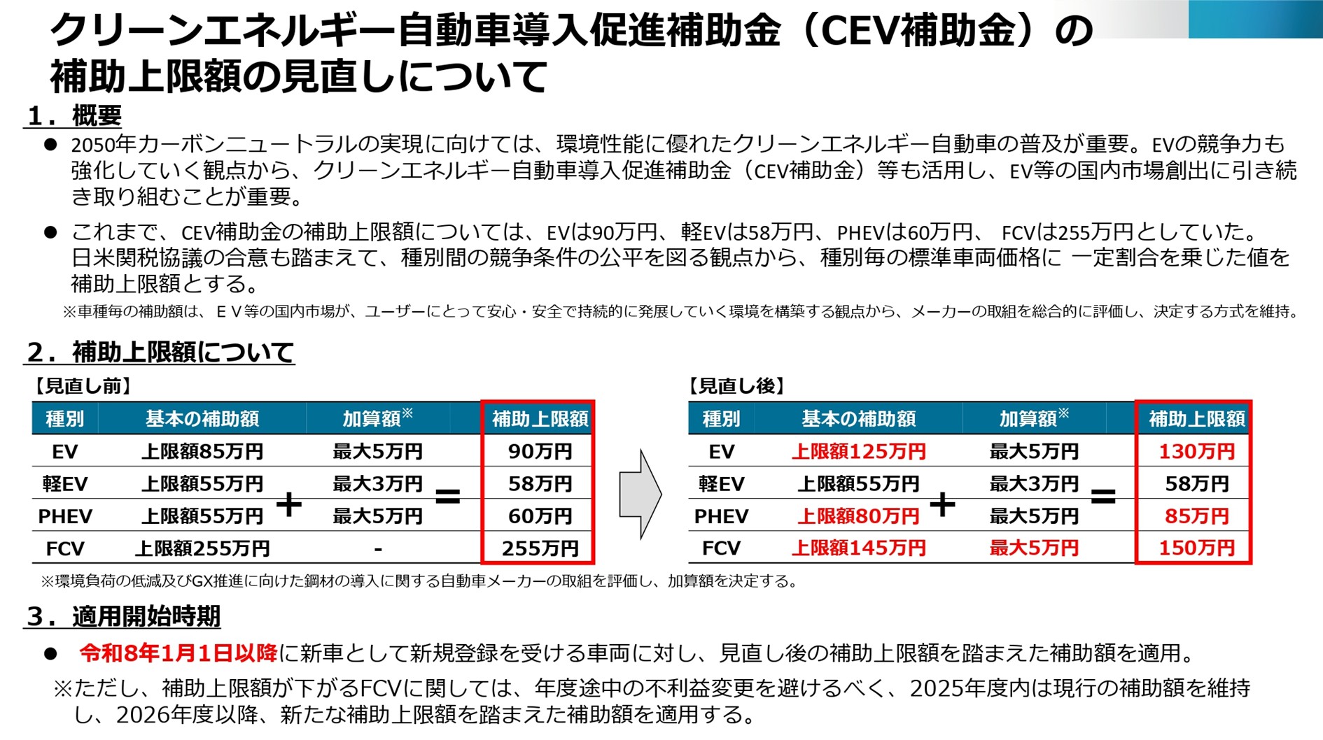 経産省、CEV補助金補助上限額見直し EV130万円・FCV255万円に | 日本