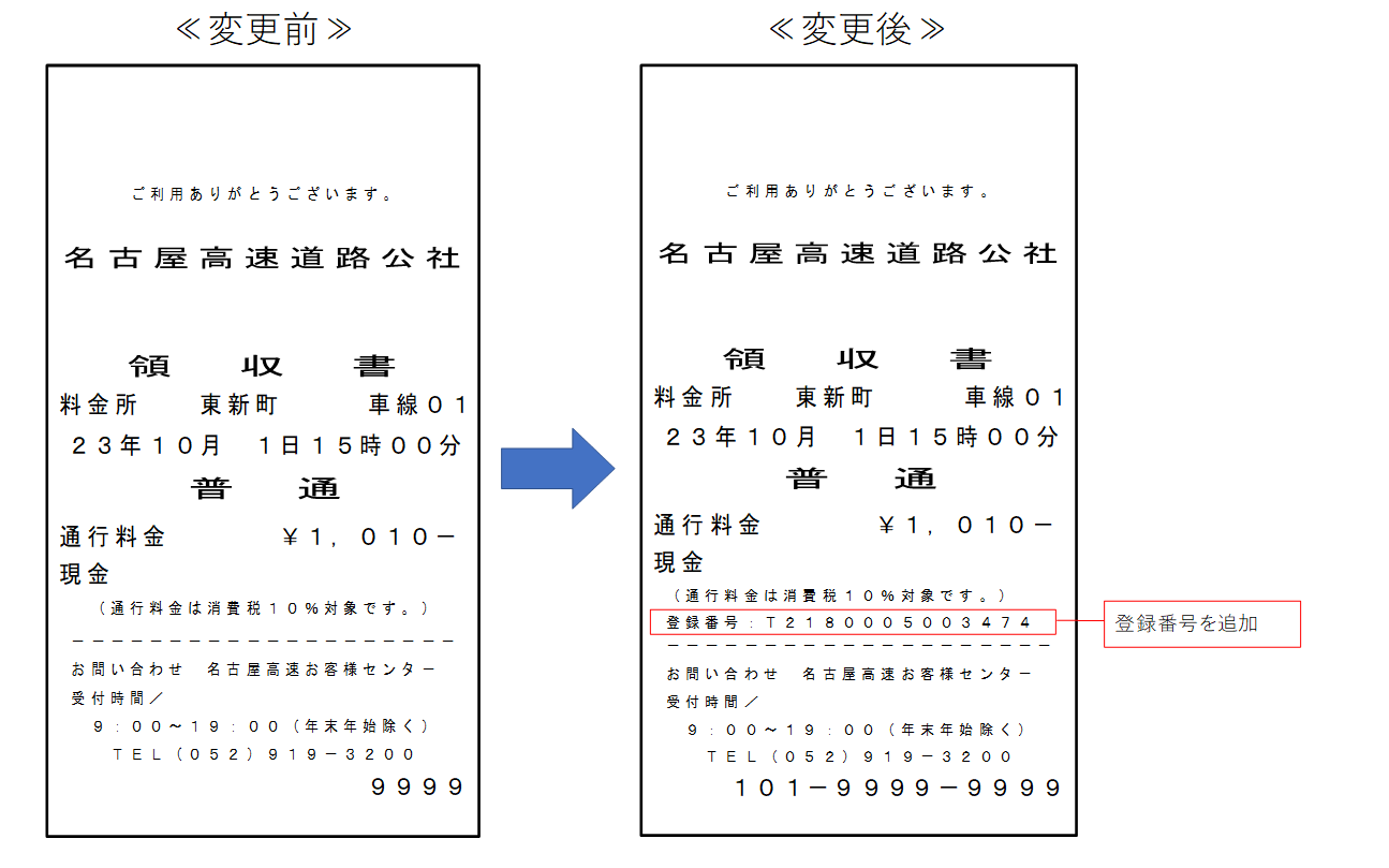 適格請求書等保存方式（インボイス制度）開始に伴う高速道路のご利用