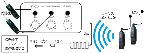 コードレスピンマイク2個＆ミキサーセット NZ-210CTW2S ｜ なんず