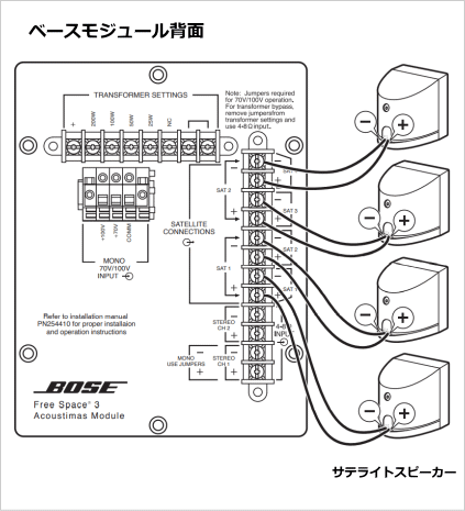 FS3-4W-SET】BOSE 天吊・壁掛型スピーカー4台 ベースモジュール