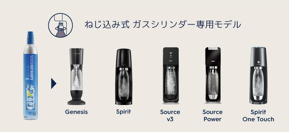 ソーダストリーム SodaStream / 【交換用】ガスシリンダー 60L×2本セット