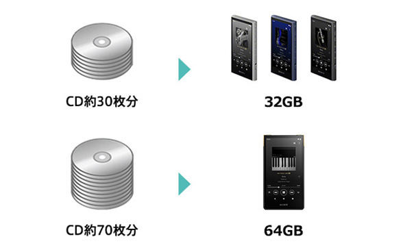 ウォークマン®対応CDレコーダー | ポータブルオーディオプレーヤー