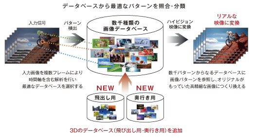 KDL-40HX850 特長 : 画質 | テレビ ブラビア | ソニー