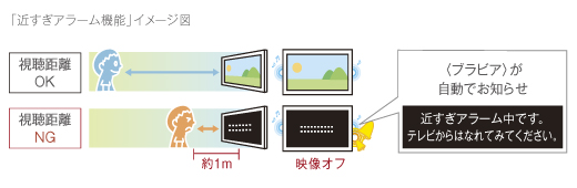 KDL-55HX920 特長 : 省エネ | テレビ ブラビア | ソニー