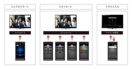 KDL-46HX820 特長 : インターネットテレビ機能 | テレビ ブラビア | ソニー